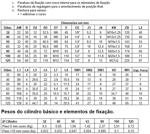 Cilindros Pneumáticos Normalizados DNC ISO 6431 EngeCAD